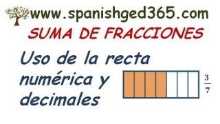 Recta numérica y suma de fracciones [upl. by Sally657]