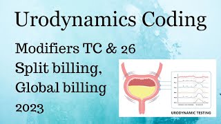 Urodynamics Coding amp Billing in 2023  Medical Coding  Facebook Live  Urology [upl. by Aicila]