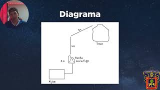 Análisis de un sistema de bombeo de agua [upl. by Lunn]