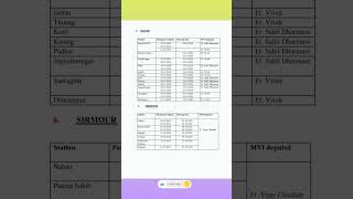 🚗🏍️ vehicle passing and Driving Test Dates October 2024 All Distt HP 📢himachal [upl. by Orlan]