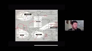 Princípios básicos da bioquímica do metabolismo [upl. by Nainatrad]