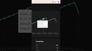 DEADLOCK  HOW TO SEE YOUR MMR Tracklock [upl. by Niamrej]