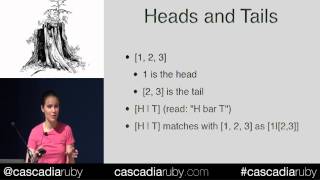 Cascadia Ruby Conf 2012 A Taste of Prolog by Aja Hammerly [upl. by Della563]