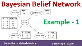 1 Bayesian Belief Network  BBN  Solved Numerical Example  Burglar Alarm System by Mahesh Huddar [upl. by Delos265]