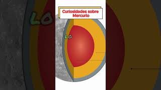 ¡Planetas del Sistema Solar Curiosidades sobre Mercurio Un mundo fascinante por descubrir [upl. by Cope78]