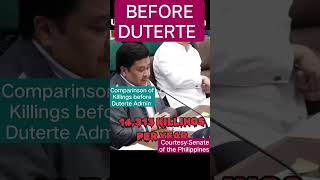 COMPARISON OF KILLINGS BEFORE DUTERTE ADMINISTRATION [upl. by Lynden]