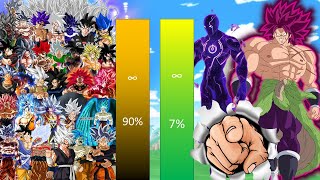 ALL VERSIONS OF GOKU VS SAITAMA  BROLY  YOU POWER LEVEL [upl. by Morra567]