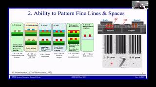 3D Integration  trends challenges and opportunities Madhavan Swaminathan GeorgiaTech [upl. by Boylan]