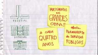 Orçamento Fácil  Vídeo 04  O que é o PPA  Plano Plurianual  Orçamento Público [upl. by Ramat]