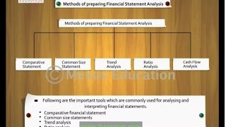 Financial Analysis and its Tools  Iken Edu  CBSE [upl. by Edythe371]