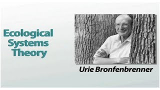 Ecological Systems Theory of Development Bronfenbrenner [upl. by Eicart]