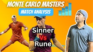 Monte Carlo Masters Match Analysis  Rune vs Sinner [upl. by Broddy320]