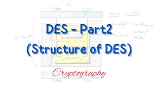 DES  Part2 Structure of DES  Data Encryption Standard  Symmetric key cryptography  Cryptography [upl. by Ennayrb25]