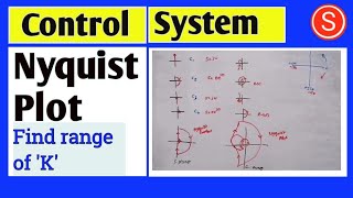 Nyquist plot  when pole is at origin  find range of K  Control system [upl. by Ayahsey]