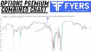 How to use Options Premium Combined Chart in Fyers Trading Platform [upl. by Renrag523]