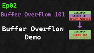 Buffer Overflow 101 Ep 2  Buffer Overflow Demo [upl. by Aridan851]