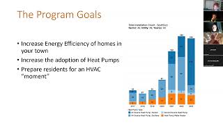 Intro to HeatSmart for ETF Members and Municipal Staff [upl. by Gorrono]