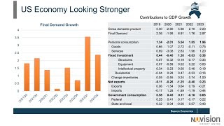 Economic Update Economy appears to be growing faster in 2023 than 2022 according to Dr Thornberg [upl. by Roda603]