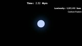 Timeline of a W Type Star With Low Metallicity [upl. by Sakmar324]