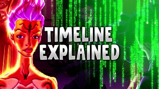 AniMatrix Timeline Matriculated Story  Matrix Explained [upl. by Ielarol691]