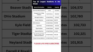 Top 10 Largest Stadiums in the World  Largest Stadiums in the India gk ssc railway gkquiz quiz [upl. by Havard]