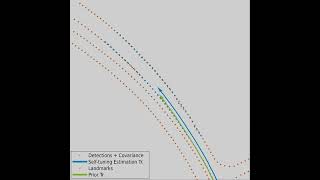 Localization based on georeferencing using lane marking 2022 [upl. by Clemente657]