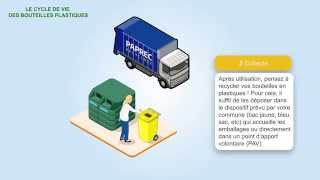 Le recyclage des bouteilles plastiques par Paprec Group [upl. by Boylan]