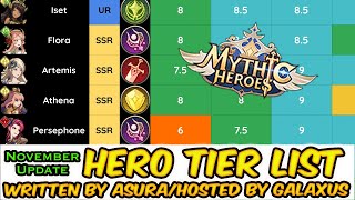 Mythic Heroes Tier List😎November UpdateWritten by Asura amp Hosted by Galaxus  Analyzing the Heroes [upl. by Sundstrom]