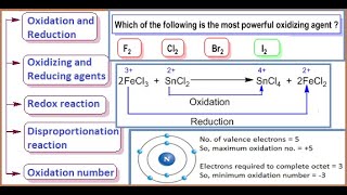 Oxidation and Reduction Classical and Electronic concept Oxidation number Oxidant and Reductant [upl. by Imyaj]