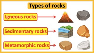 Types of rocks  Igneous sedimentary amp metamorphic rocks  Educational science lesson [upl. by Ellard817]