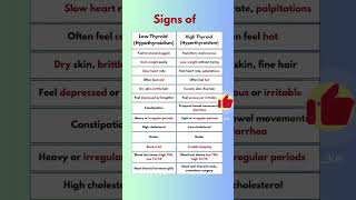 Signs of LOW and HIGH Thyroid functions  Hypothyroidism  Hyperthyroidism  Thyroid Symptoms [upl. by Ishmul210]