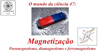 OMC47  Magnetização  Paramagnetismo diamagnetismo e ferromagnetismo [upl. by Elad]