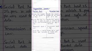 Difference between Serial Port and Parallel Port computer serial parallel ports computermentor [upl. by Novek856]