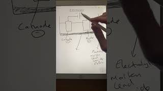 GCSE Chemistry Electrolysis of Molten Ionic Compounds Part 12 [upl. by Kester]