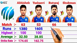 Abhishek Sharma vs Yashasvi Jaiswal vs Ruturaj Gaikwad vs Shubman Gill Batting Stats [upl. by Deva]