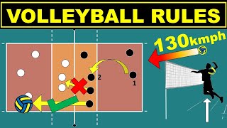 Volleyball Rules for Beginners  Easy Explanation  Rules Scoring Positions and Rotation [upl. by Rehtae112]