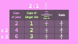 Math Shorts Episode 12  Proportional Relationships [upl. by Dickenson708]