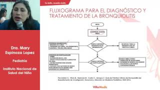 Pediatría  Preparación Preinternado 2017 [upl. by Carper250]