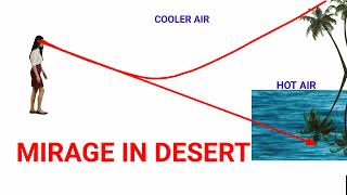 Mirage Mirage in desert Total Internal reflection [upl. by Yrahk]