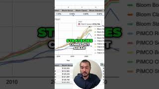 Winning Indexing Strategies From 2021 shorts netwealthfinance [upl. by Alek463]