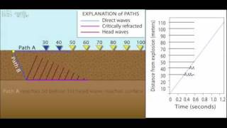 Refraction—animation 3 of 7 educational [upl. by Niran]