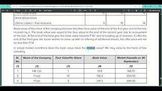 Security Analysis Part 7 Various Theories  Financial Management  CS Exec amp CMA Inter  Dec 2024 [upl. by Pauli641]