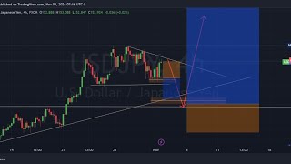 Usdjpy EUrusd dxy and jpy index weekly forecast [upl. by Assyral642]