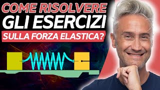 Come si Risolvono gli ESERCIZI sulla FORZA ELASTICA  Legge di Hooke [upl. by Arua]