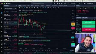 JOLTS Stock Market Open Live amp Crypto June 4 2024 [upl. by Landrum]