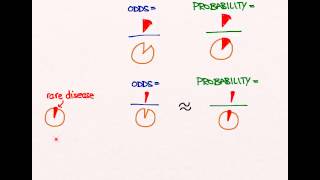 Odds Ratios and Risk Ratios [upl. by Asiulairam]