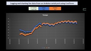 Logging and charting live data from an Arduino serial port using CoolTerm [upl. by Jacki]