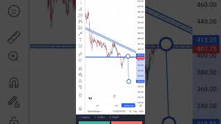 IRM ENERGY LTD daily chart trading banknifty stockmarket stocktreding stocks treder [upl. by Ayotyal]