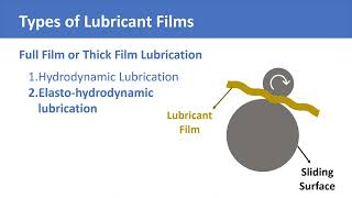 Lubricant Film Boundary Film Thick Film Hydrodynamic Elastohydrodynamic amp Mixed Film Lubrication [upl. by Nivle]