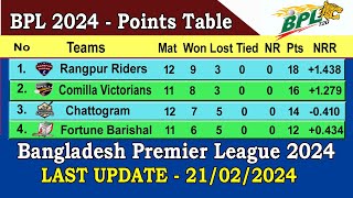 BPL 2024 Points Table  Last Update 21022024  Bangladesh Premier League 2024 Points Table [upl. by Assillam]